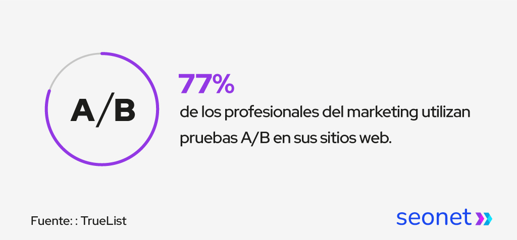 ab test en growth marketing estadistica