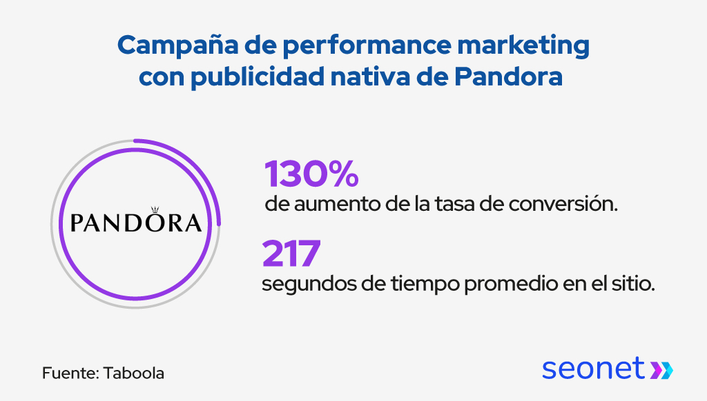 beneficios del performance marketing