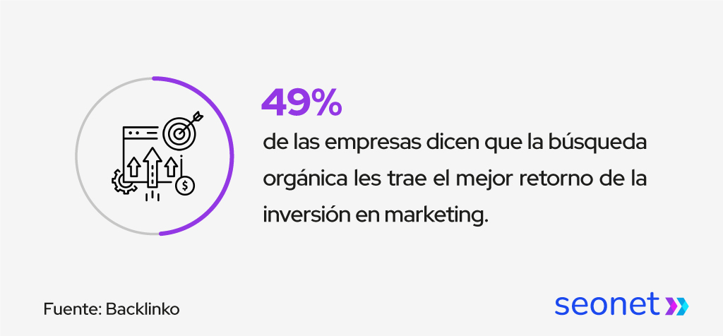 busqueda organica mejor retorno inversion