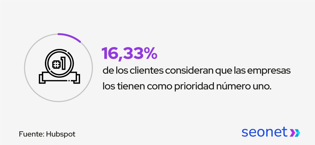 clientes como prioridad de empresas