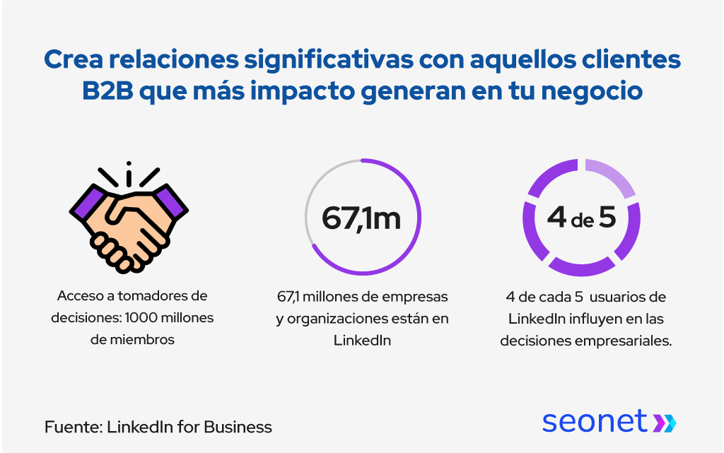 clientes linkedin