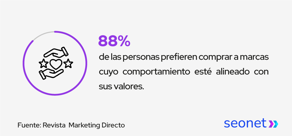 comprar en base a valores