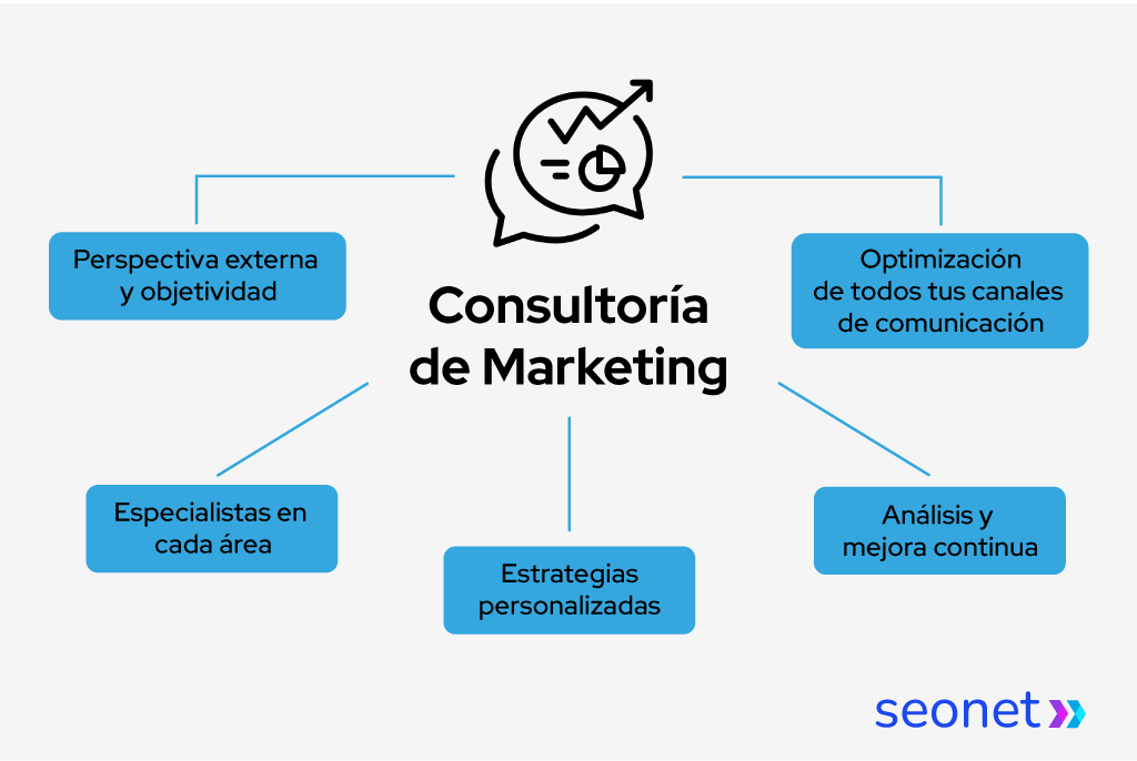 consultoria marketing digital
