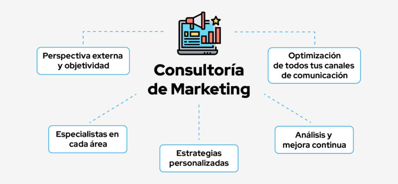 consultoria en marketing digital