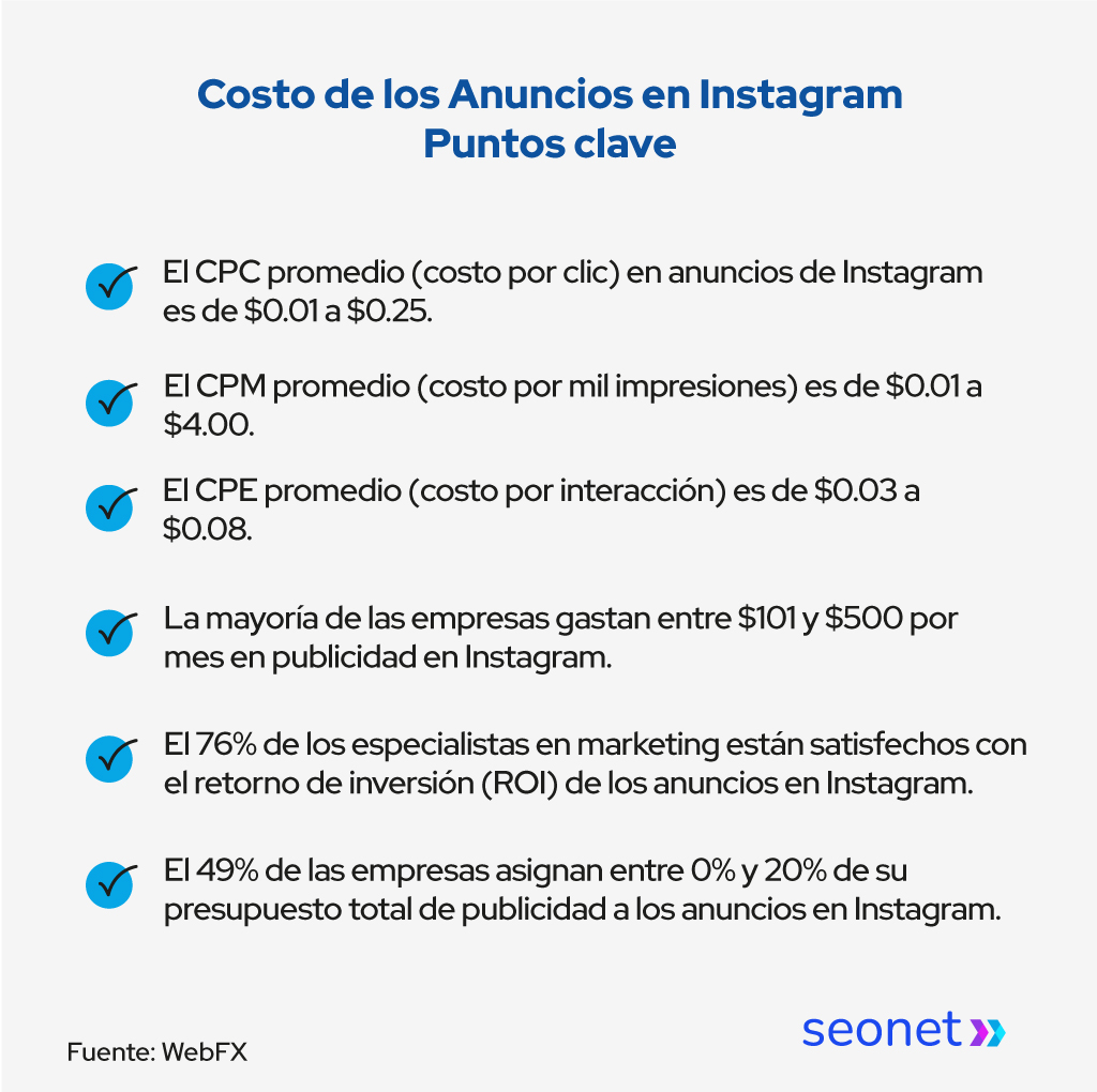 costos anuncios de instagram