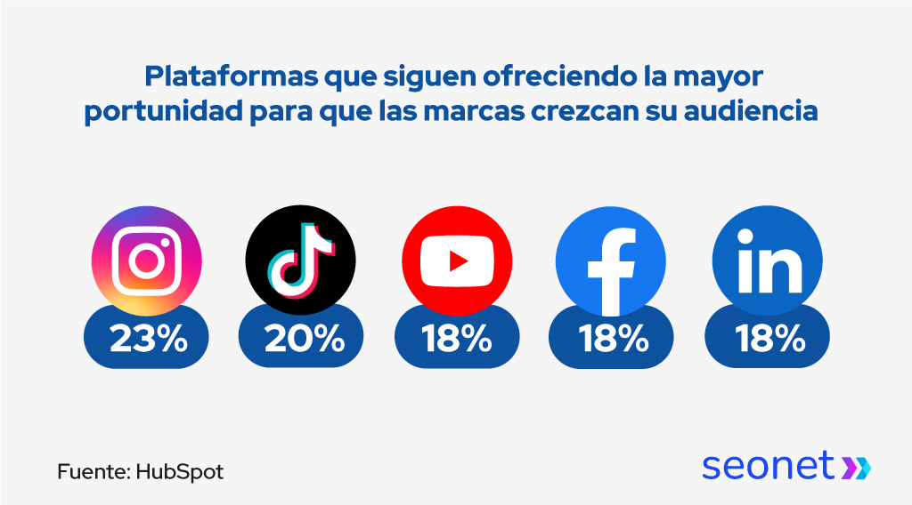 crecimiento marca en redes sociales