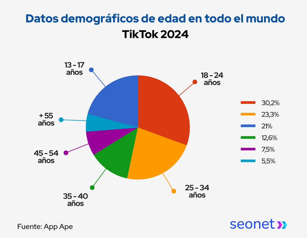 datos demograficos tiktok