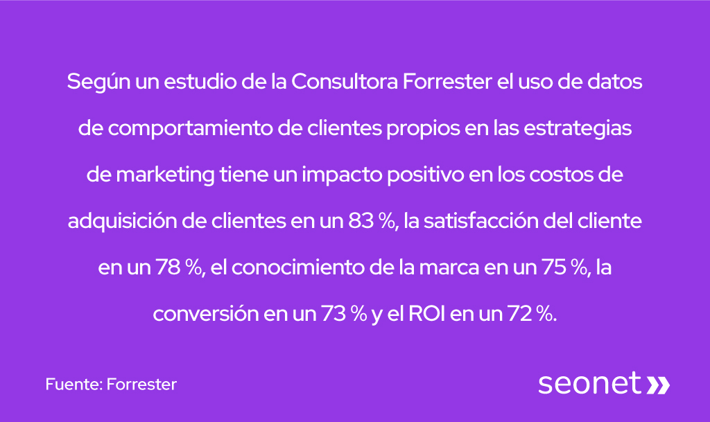 impacto positivo de datos propios en marketing analitico