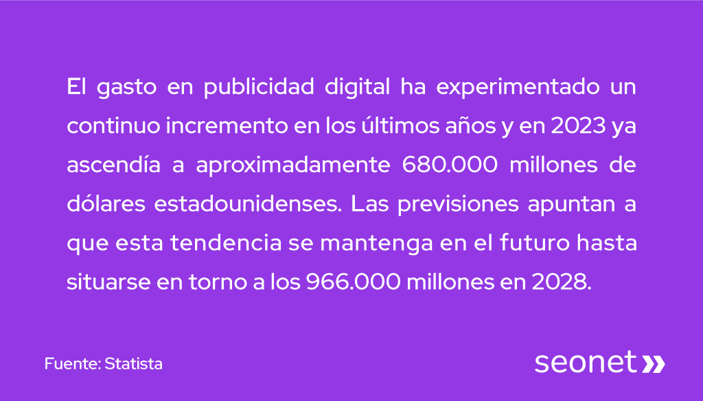 gasto publicidad en internet