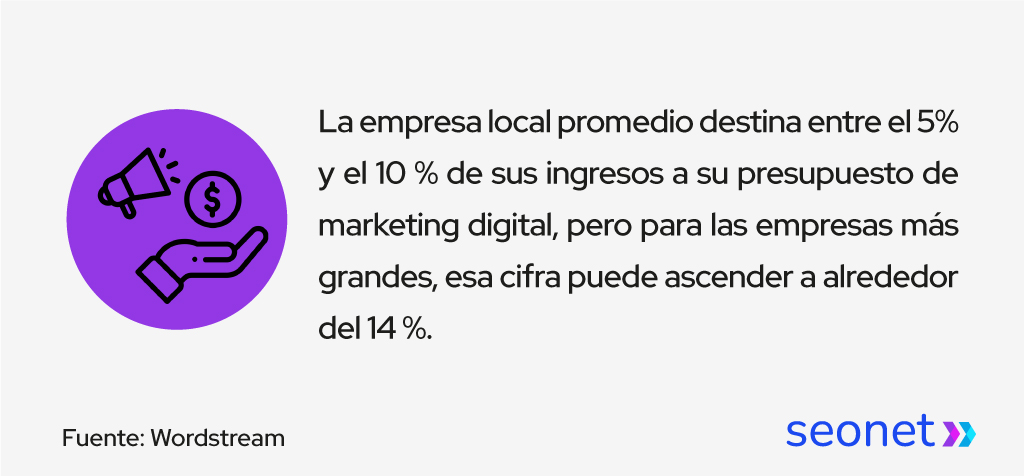 presupuesto de marketing digital