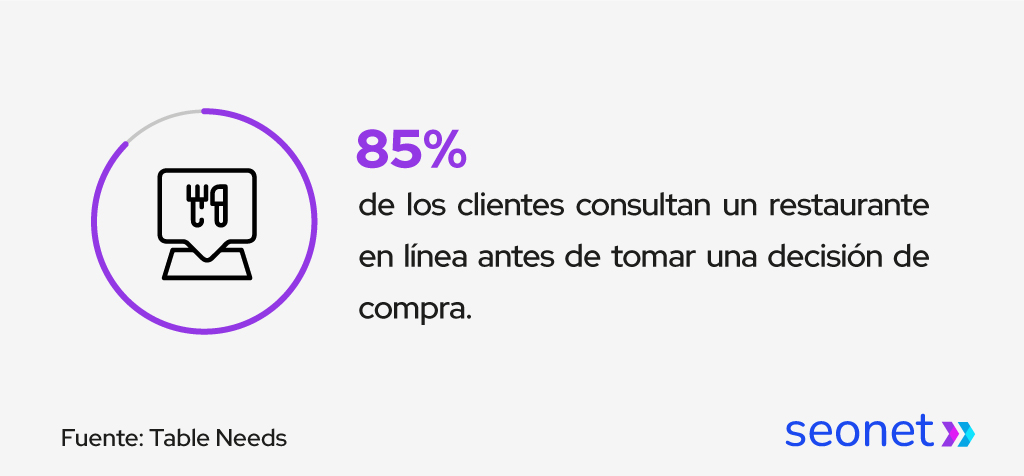 marketing restaurante consultas en linea