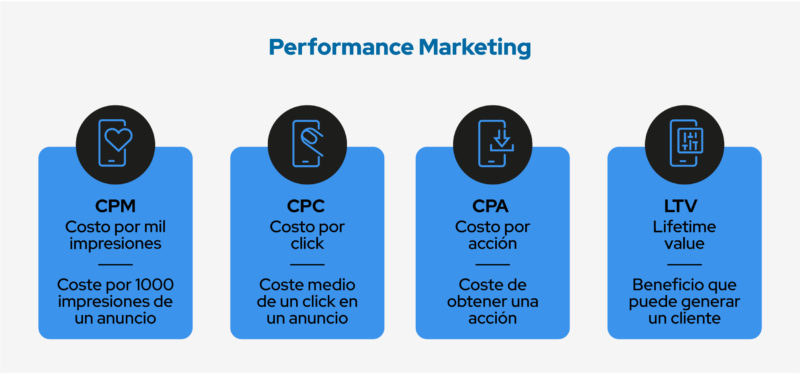 metricas clave del performance marketing