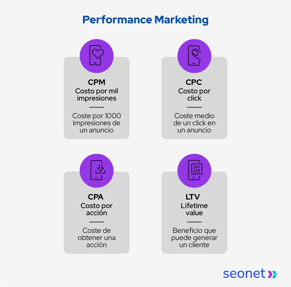 metricas clave del performancemarketing