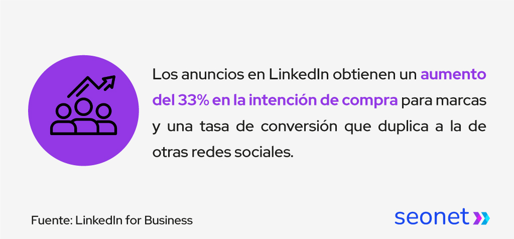 metricas red social linkedin