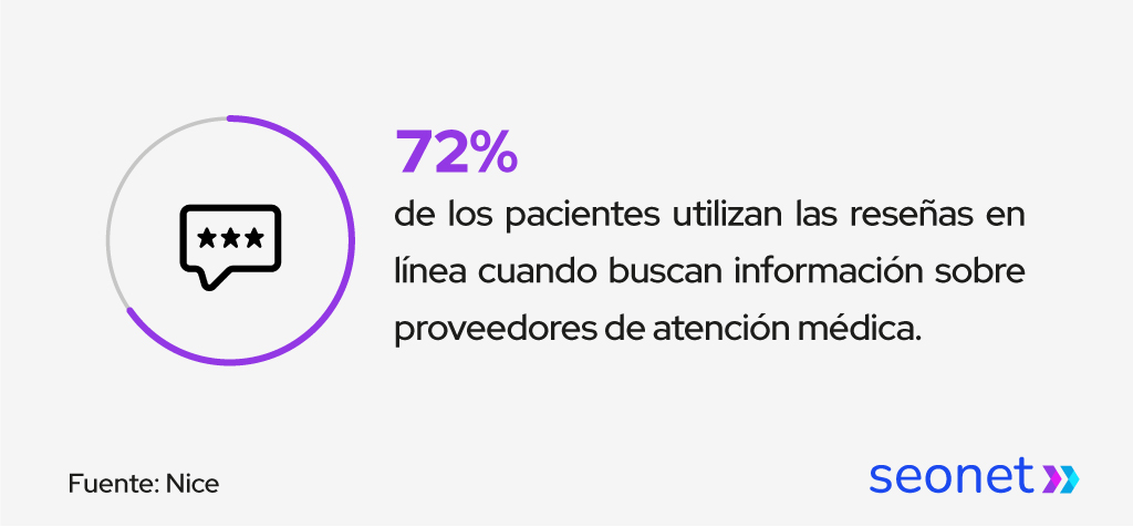 pacientes rating calificaciones