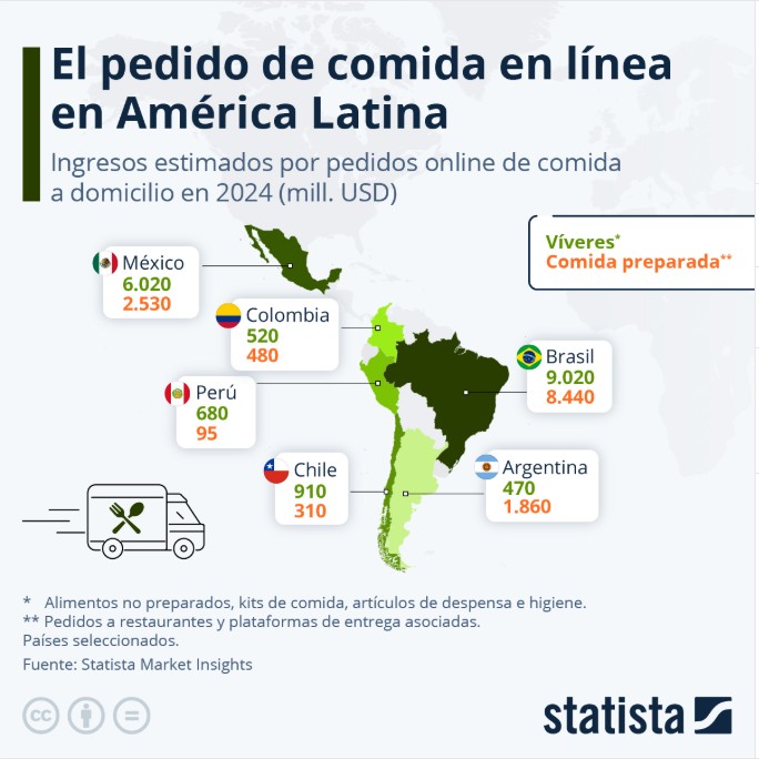 pedidos en linea 2024