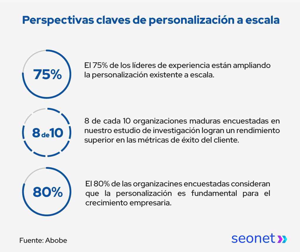 personalizacion a escala