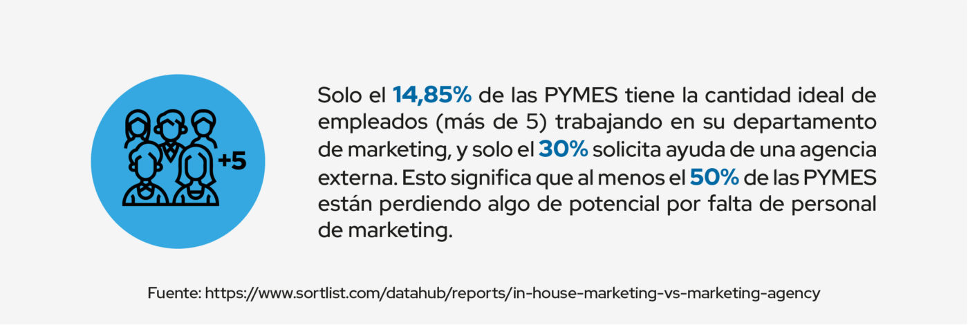 pymes agencia de marketing digital