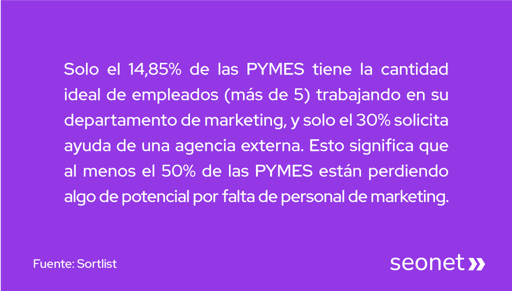 pymes agencia marketing digital