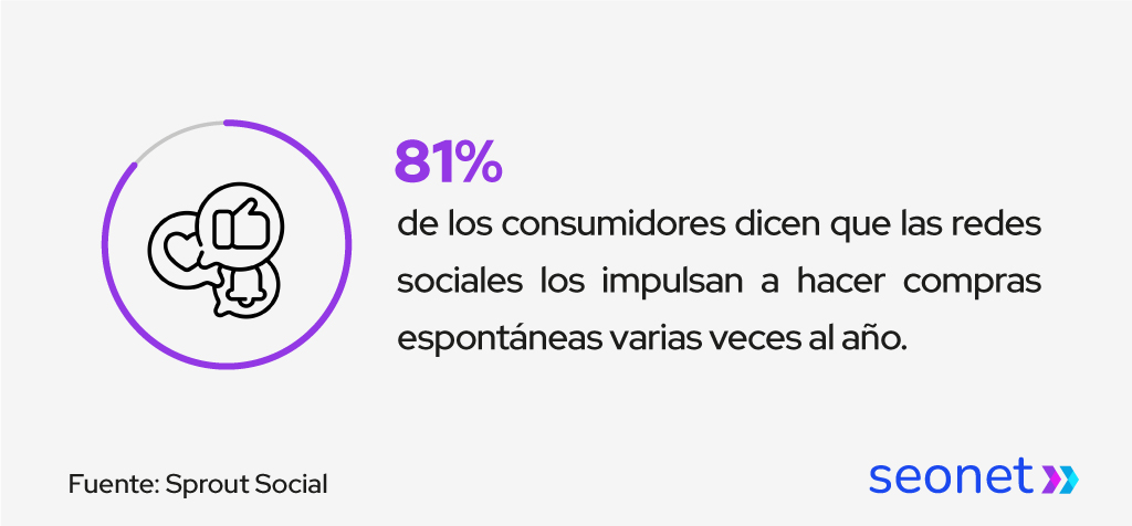 redes sociales impulsan las compras