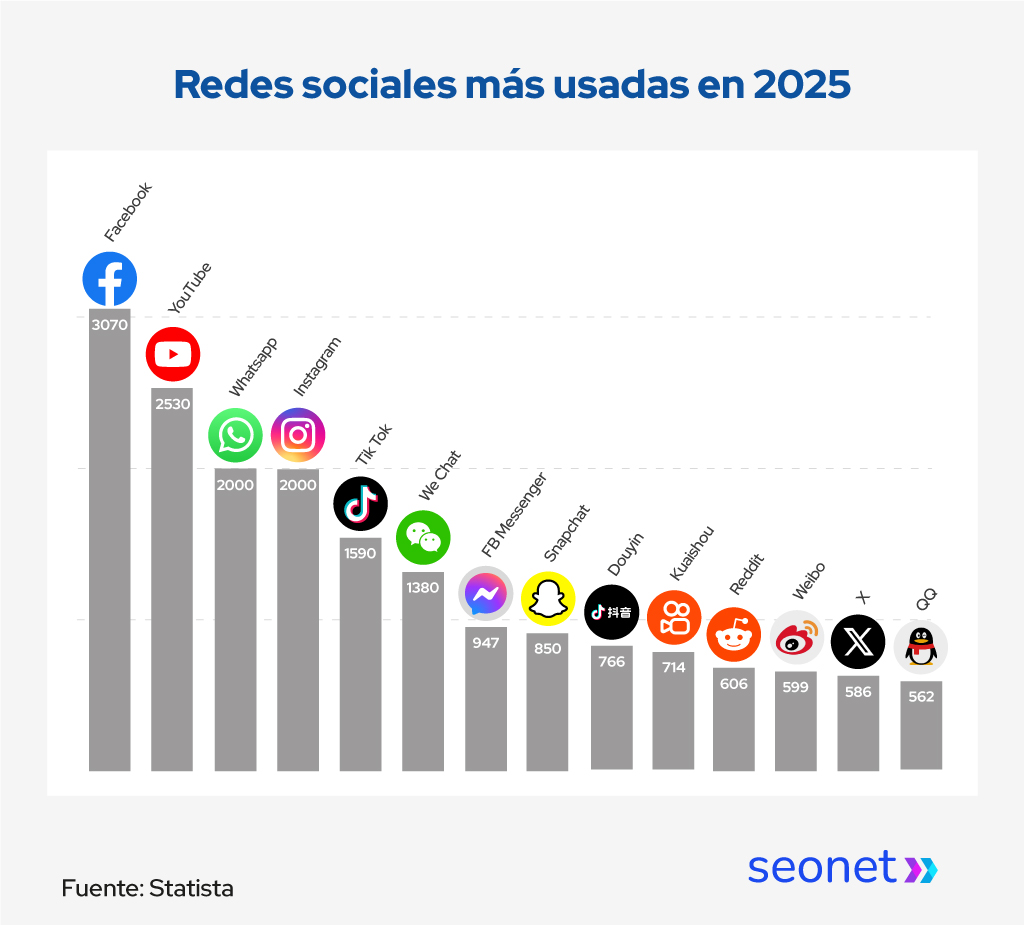 redes sociales mas importantes