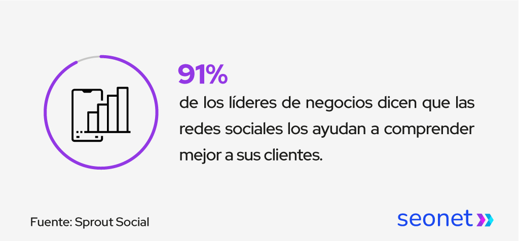 redes sociales mejoran comprension de clientes