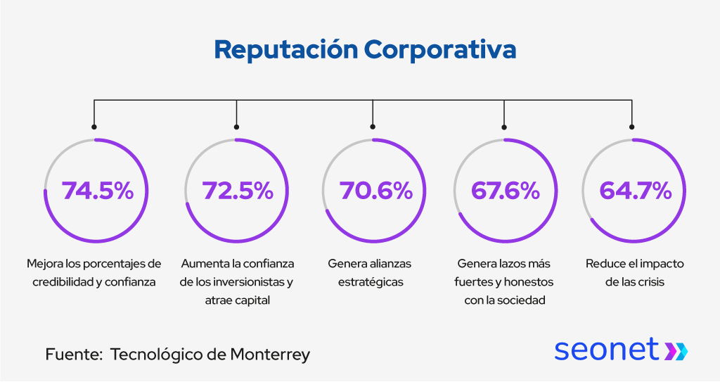 reputacion corporativa