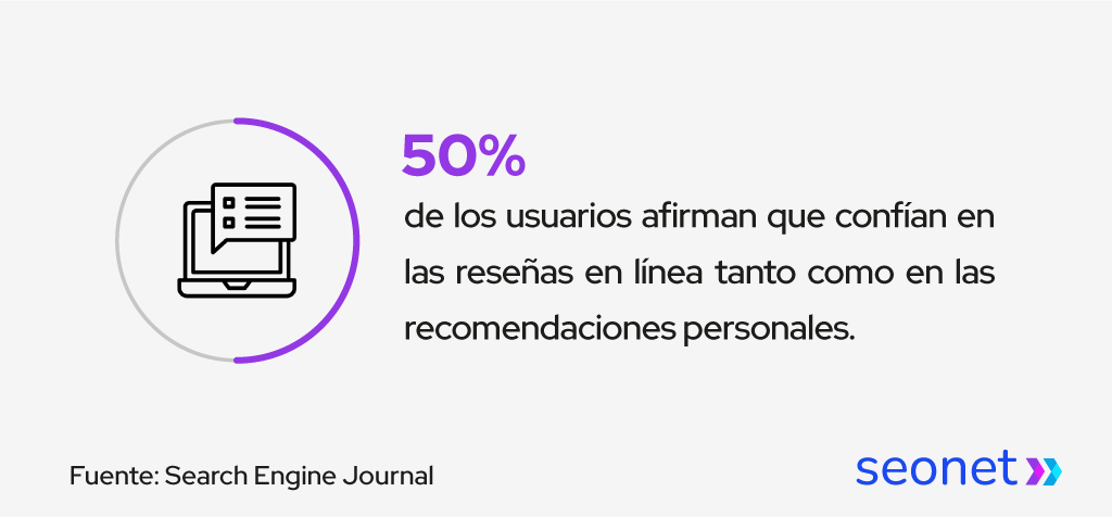 confianza en las reseñas compra en linea