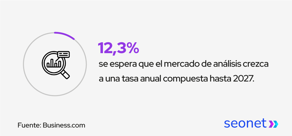 tasa de crecimiento mercado de los especialistas en analisis