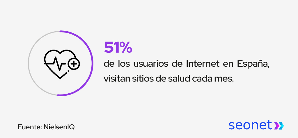 visitas usuarios sitios de salud internet