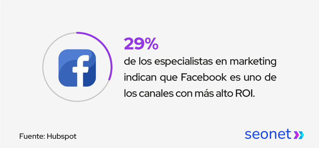 facebook red social alto roi