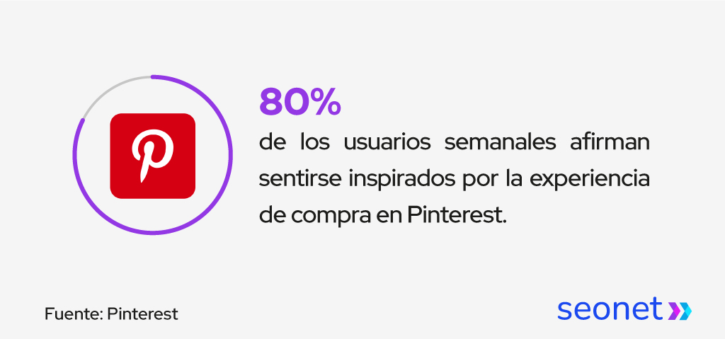 experiencia de compra pinterest