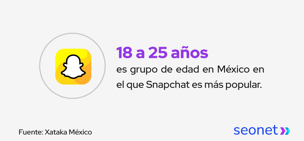 edad usuarios snapchat