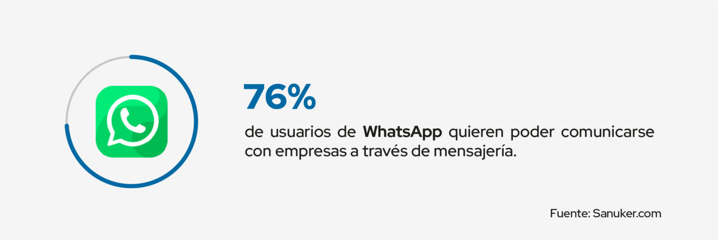 usuarios de whatsapp quieren comunicarse a través de mensajería