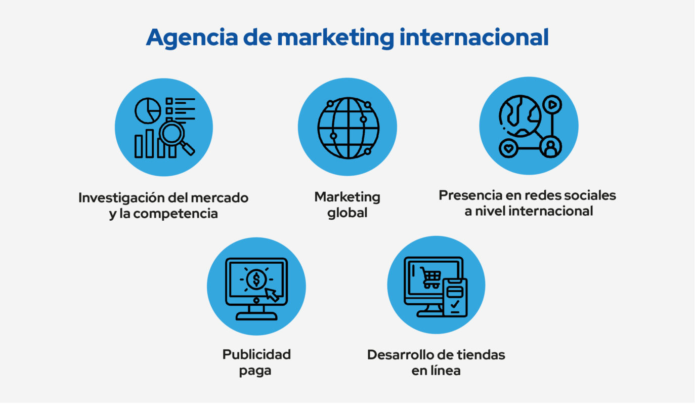 agencia de marketing internacional
