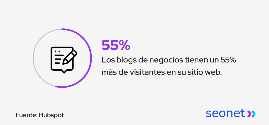 blogs de negocios tienen mas visitantes