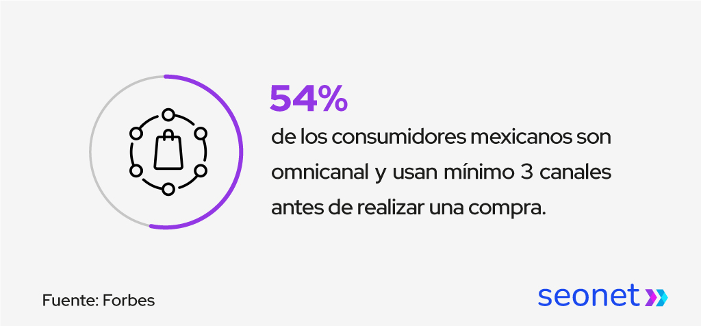 clientes omnicanal mexico