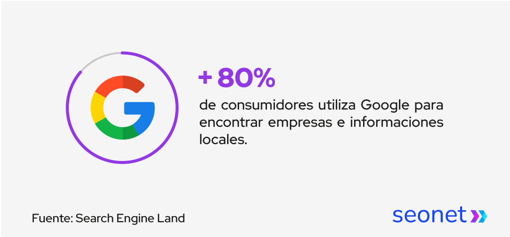 consumidores utilizan google para encontrar informacion