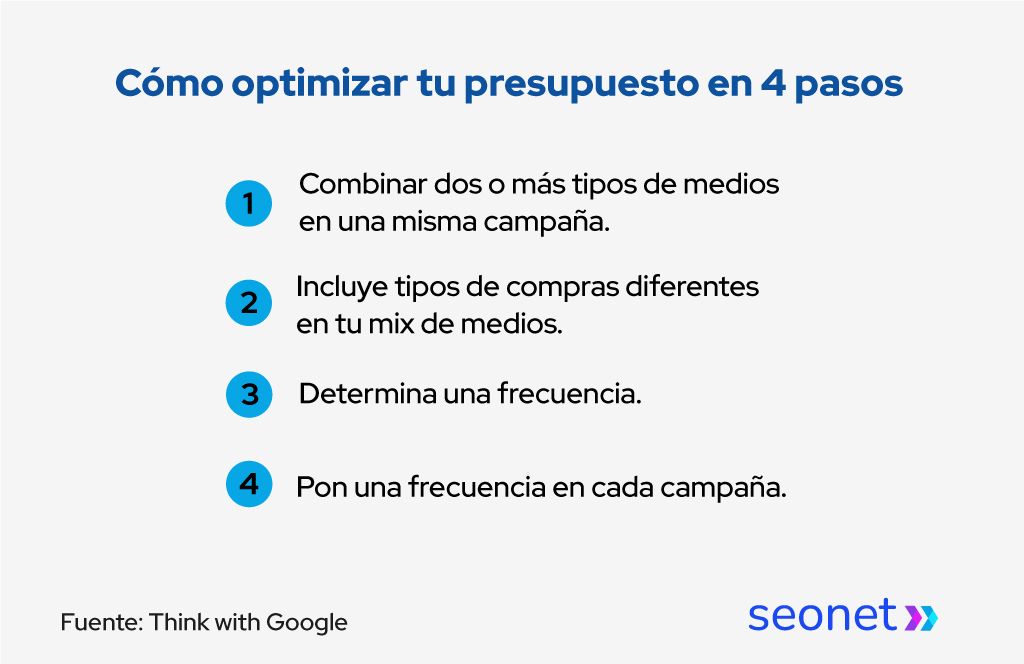 diseño presupuesto marketing