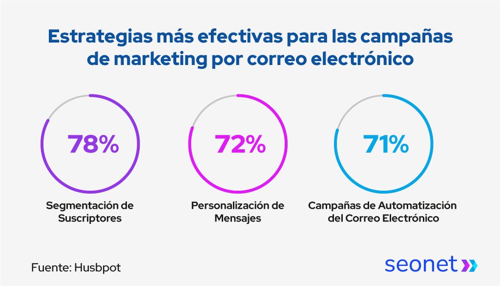 estrategias marketing correo electronico