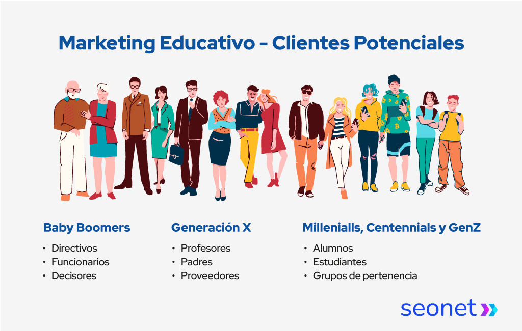 Estrategias de email marketing para fidelización y retención de alumnos