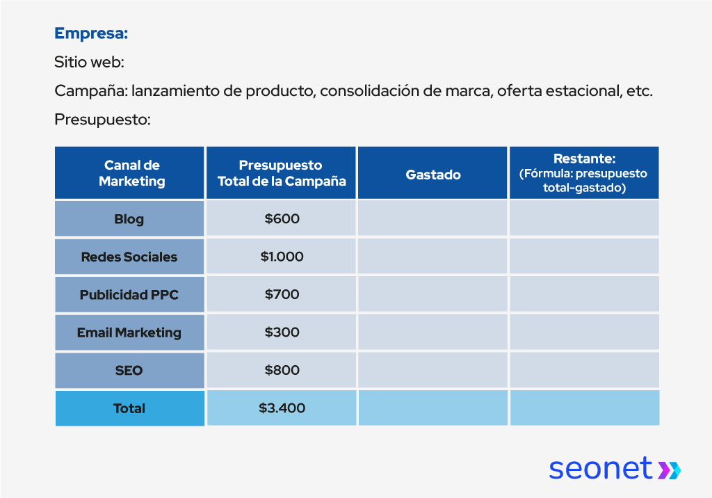 presupuesto marketing digital