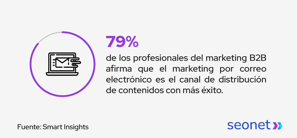 profesionales b2b marketing por correo electronico