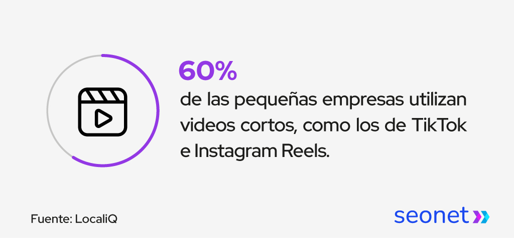 empresas usan videos cortos para redes sociales