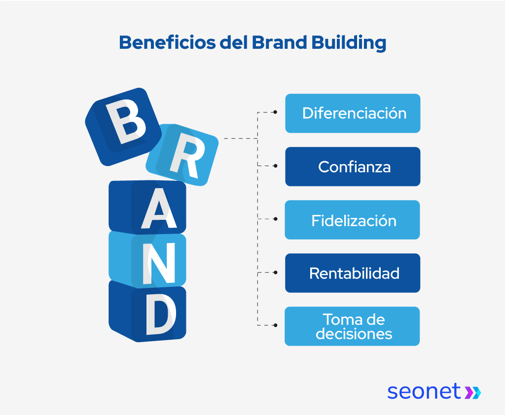 beneficios del brand building