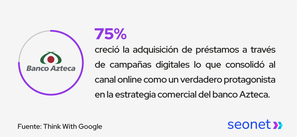 canales digitales marketing bancario