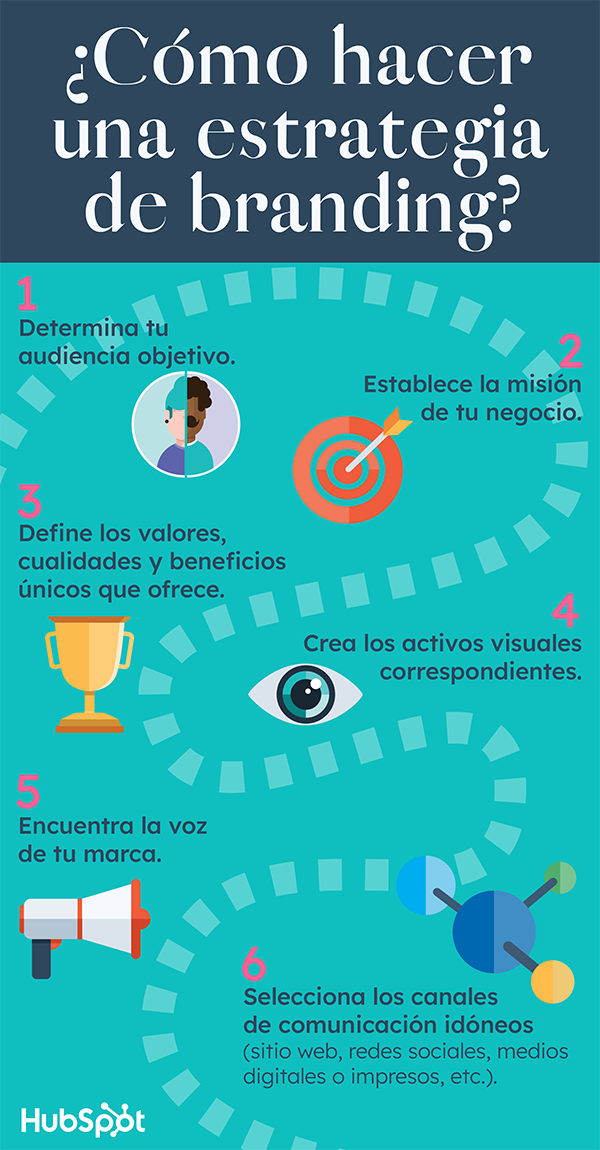 Estrategias de Branding Digital para tu Empresa – Seonet