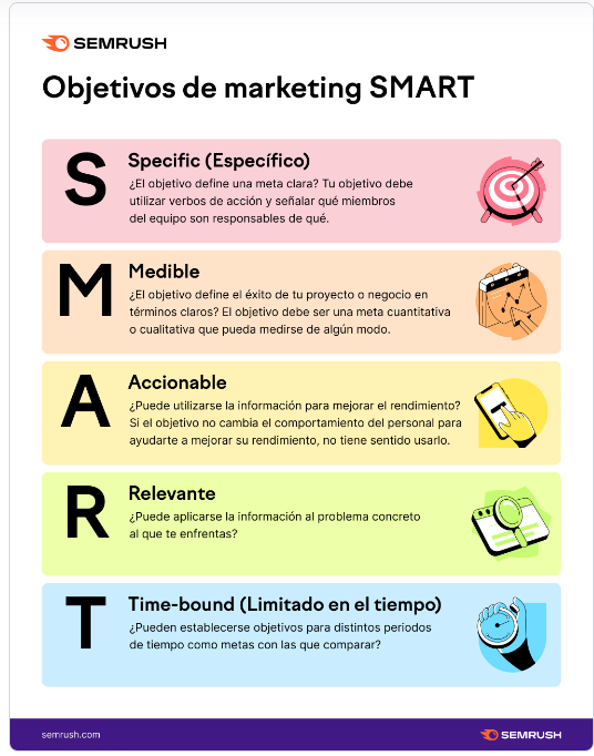 objetivos de marketing smart
