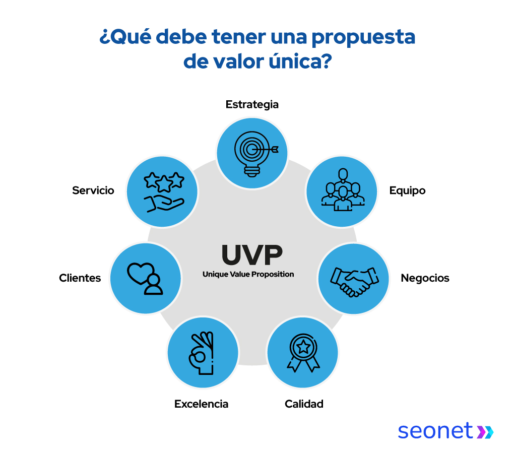 propuesta de valor unica