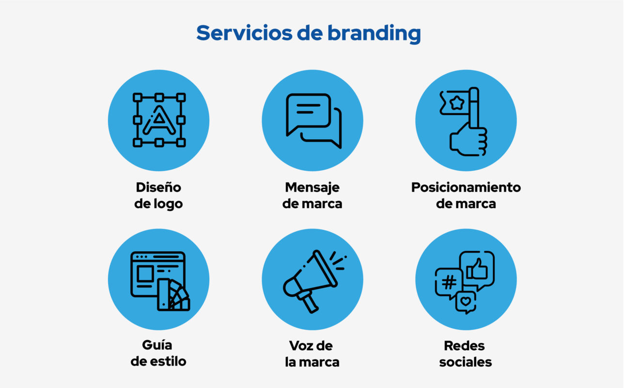 servicios de branding
